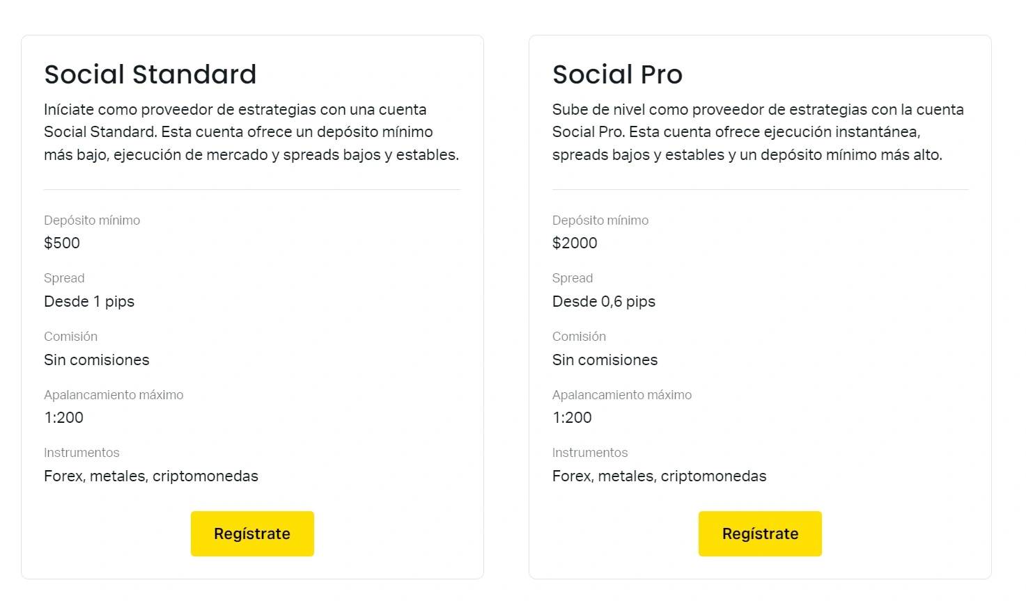 Tipos de cuentas sociales de Exness