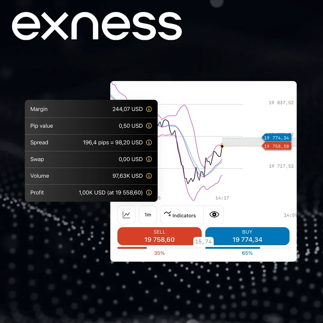 Exness Trading