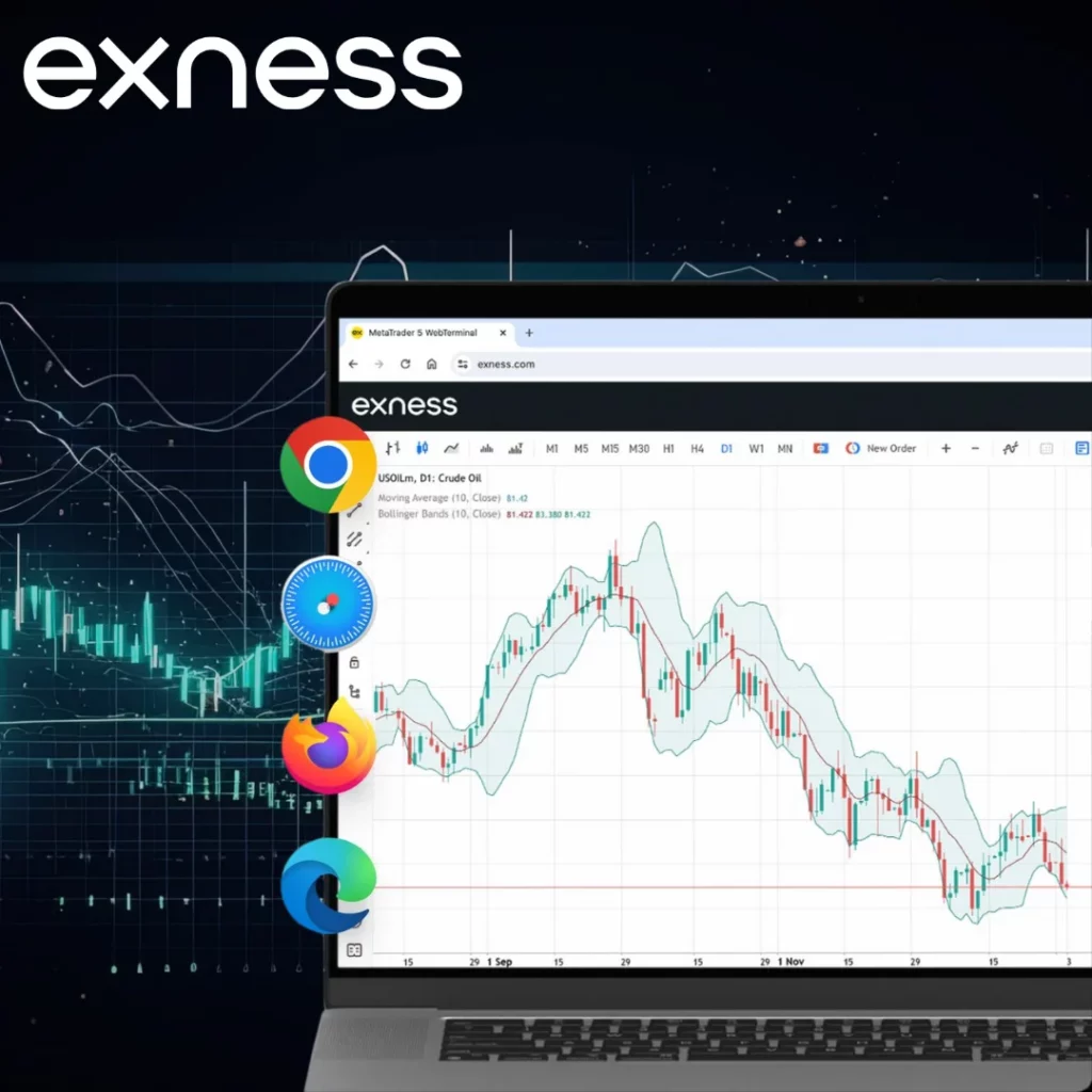 Extracción de Fondos de Exness Mediante Banca por Internet