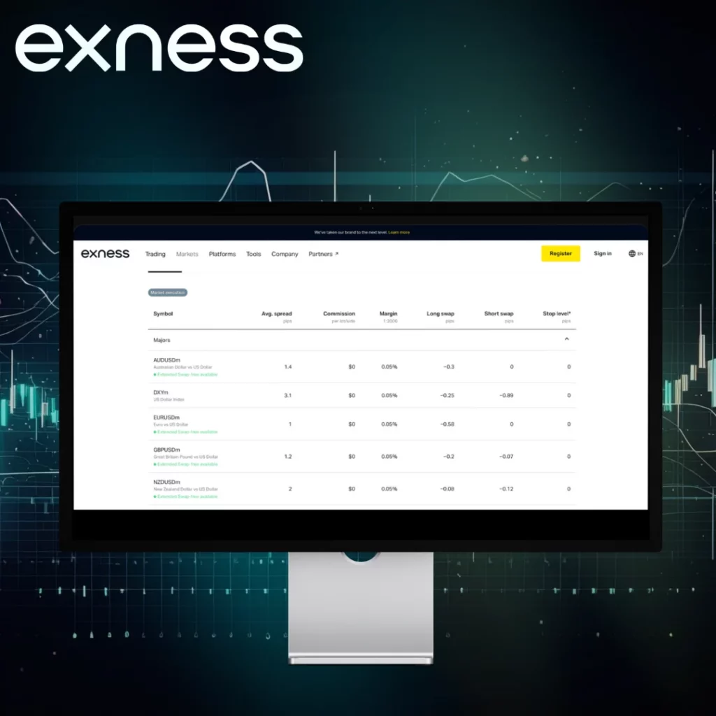 Withdraw Your Funds From Exness Review