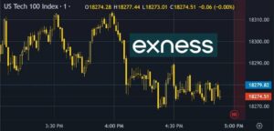 Cómo usar los gráficos de Exness en TradingView