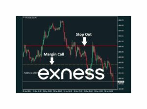 Exness Stop Out y Llamada de Margen